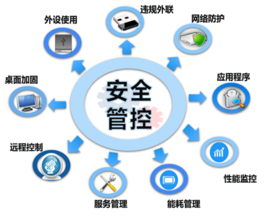 高效終端安全軟件推薦與軟件開發中的安全實踐